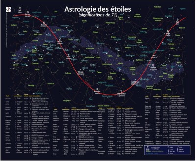 Astrologie des étoiles - Christian Lamargot 2020.jpg